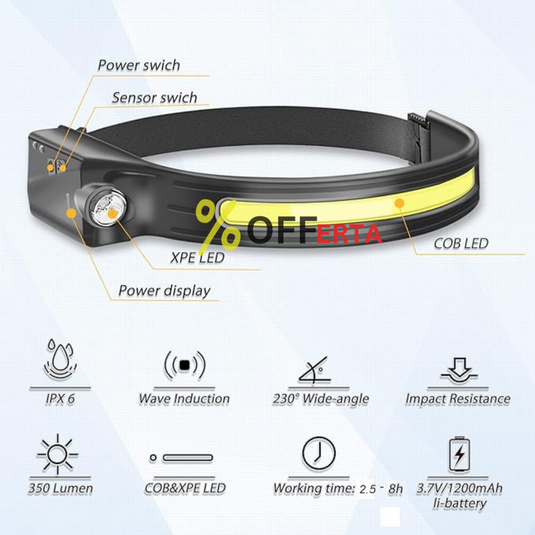 Lanterna de cap LED, profesionala, acumulator, senzor miscare si lumina laterala