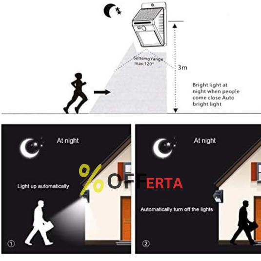 Set 2 x Lampi LED cu incarcare solara si senzor de miscare
