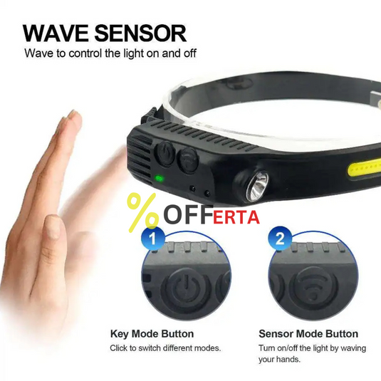 Lanterna de cap LED, profesionala, acumulator, senzor miscare si lumina laterala