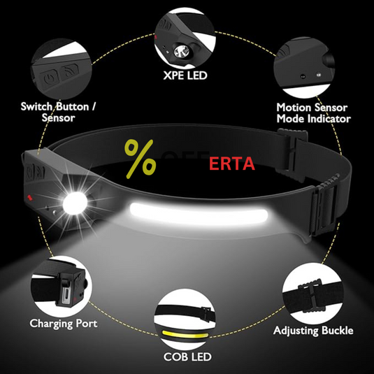Lanterna de cap LED, profesionala, acumulator, senzor miscare si lumina laterala